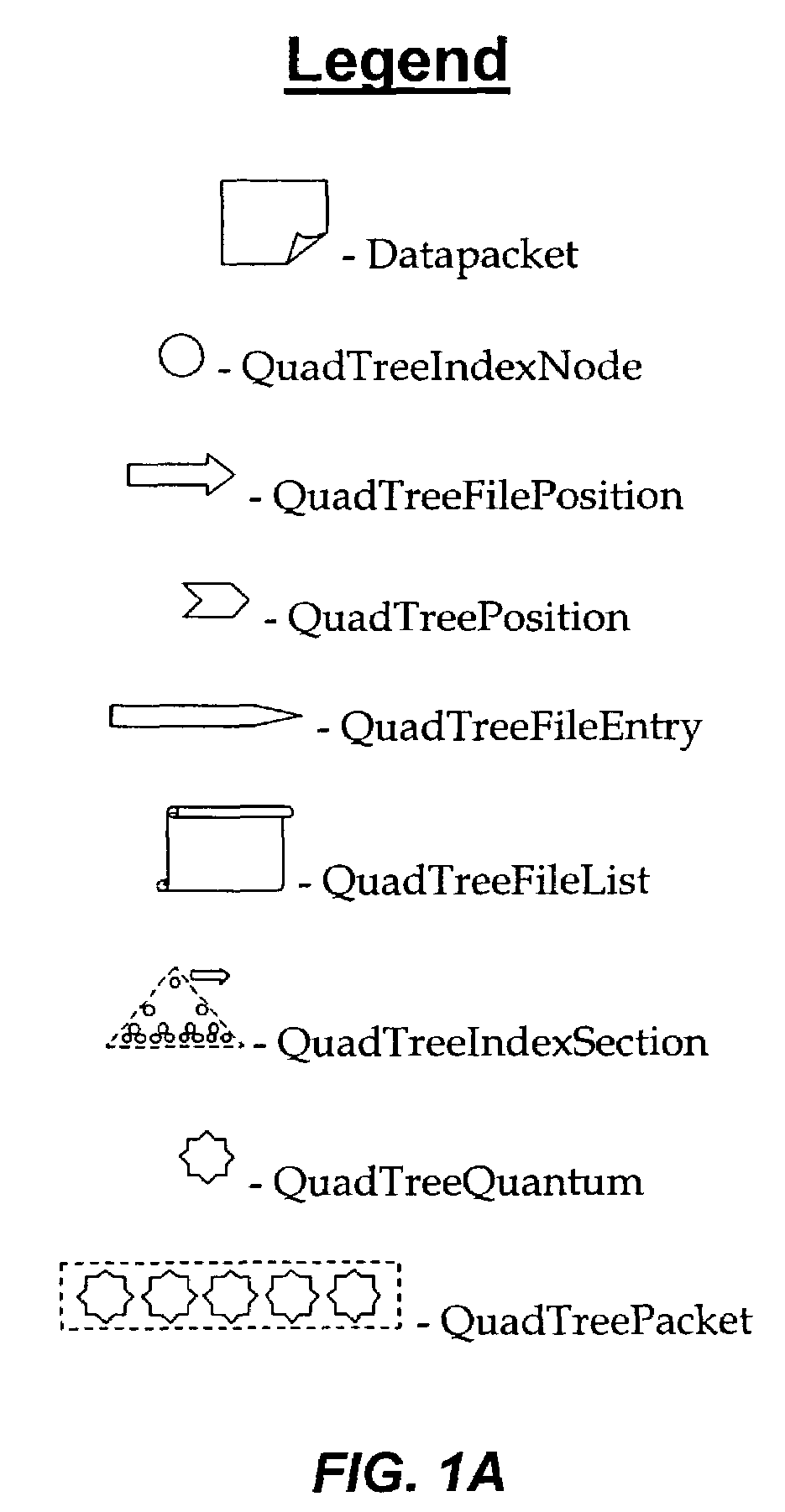 Server for geospatially organized flat file data