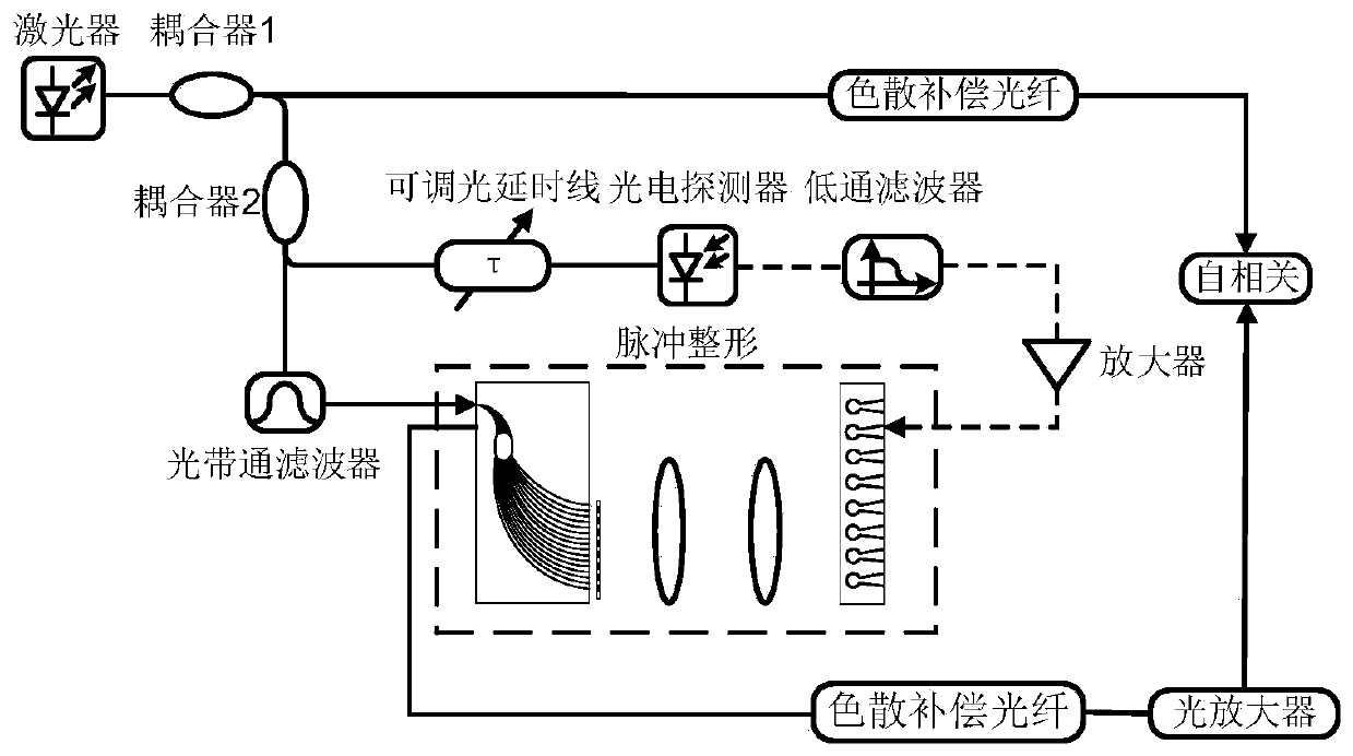 Multi-band reconfigurable signal generation method and device based on multi-frequency optical local oscillator