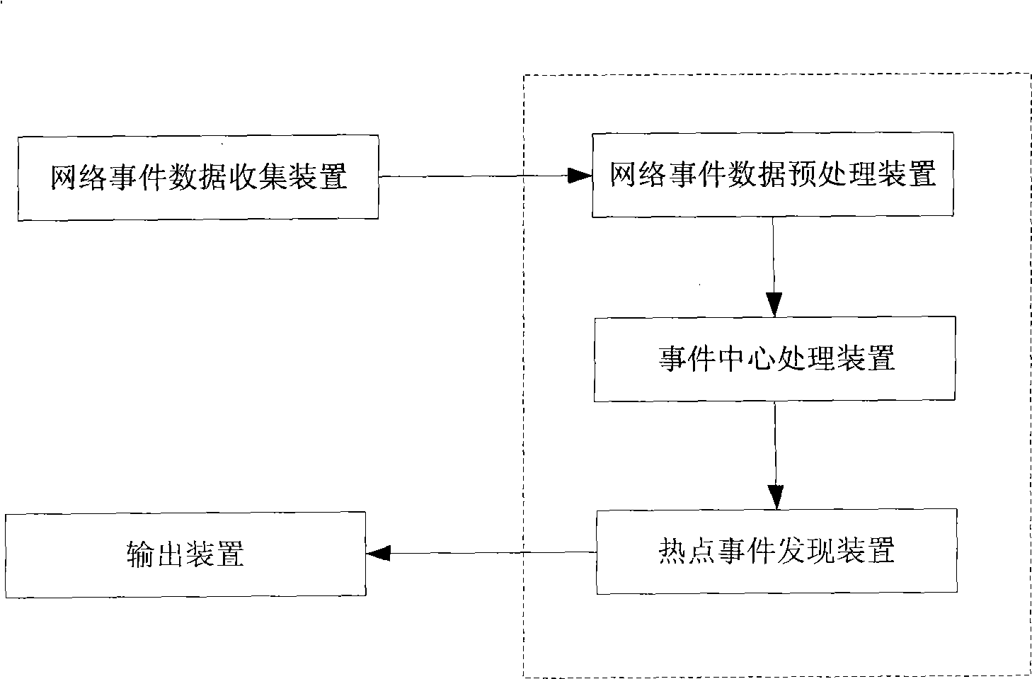 Real-time multi-view network focus event analysis apparatus and analysis method