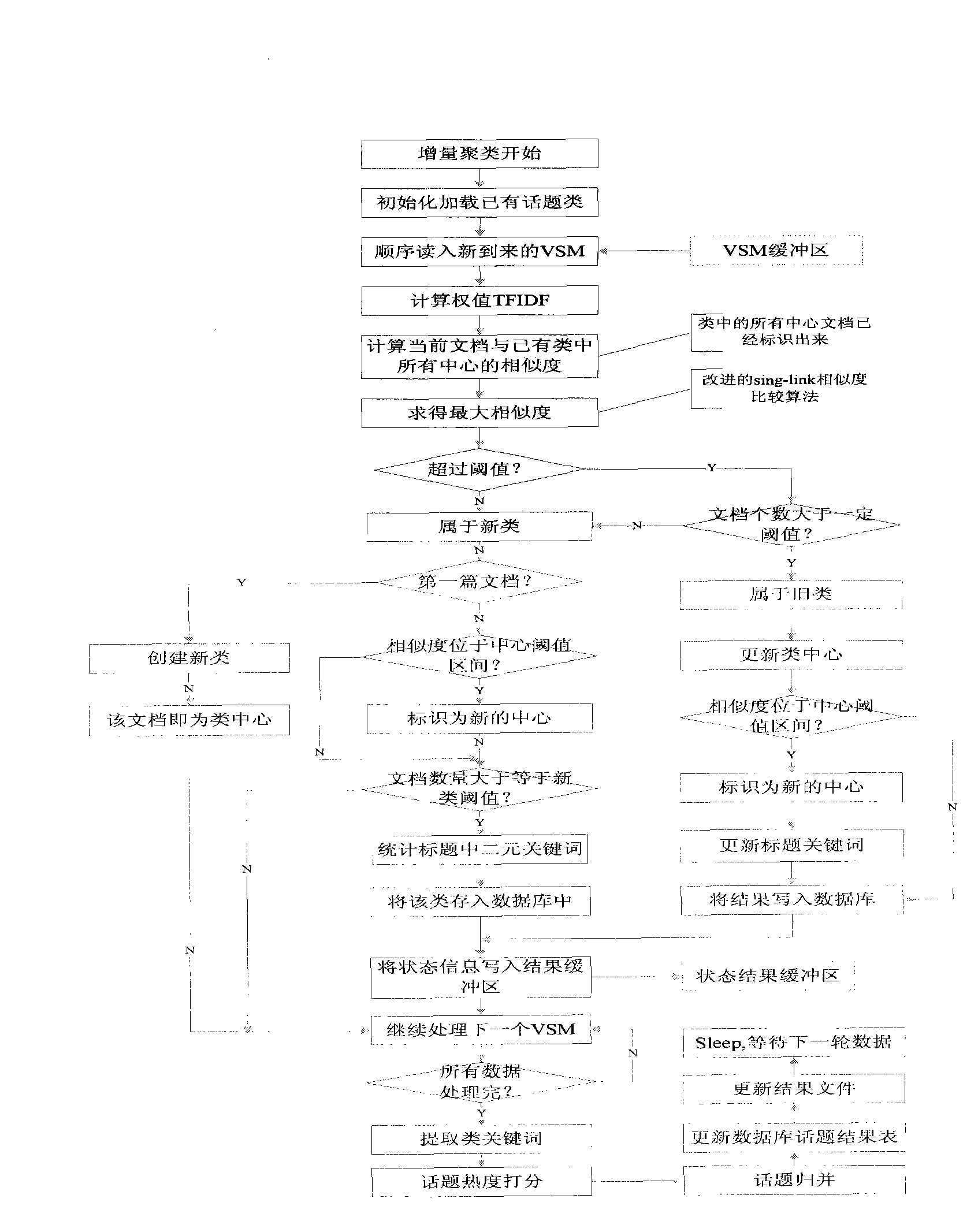 Real-time multi-view network focus event analysis apparatus and analysis method