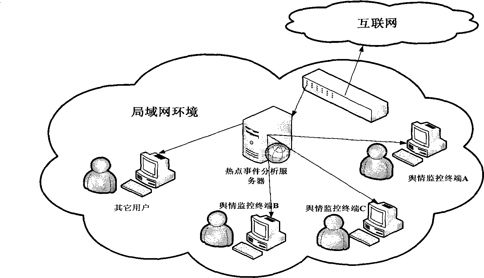 Real-time multi-view network focus event analysis apparatus and analysis method