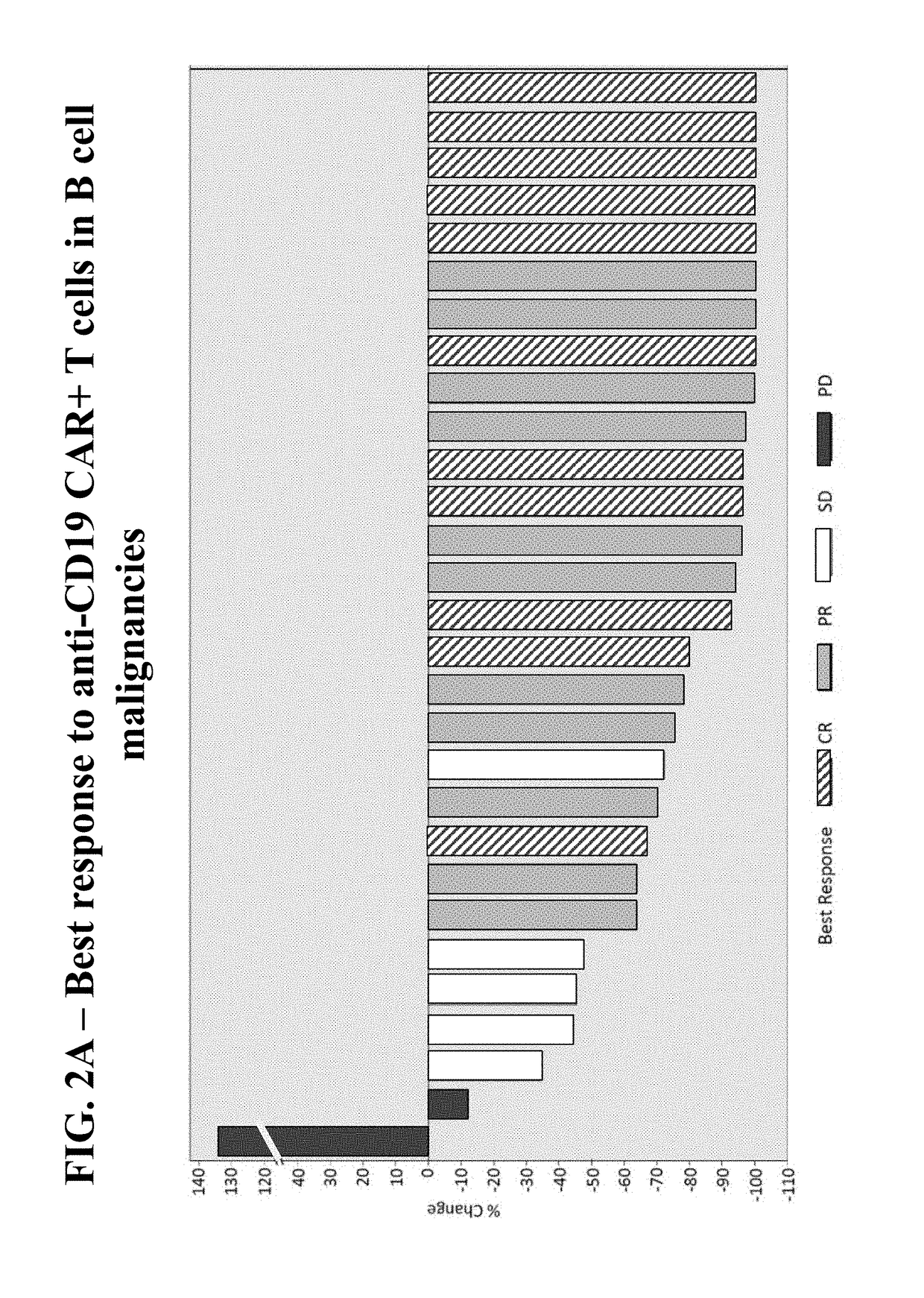 Methods of conditioning patients for t cell therapy