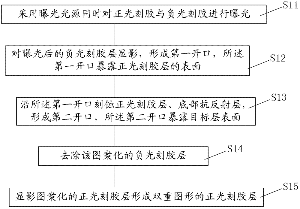 Dual-photoresist and processing method thereof