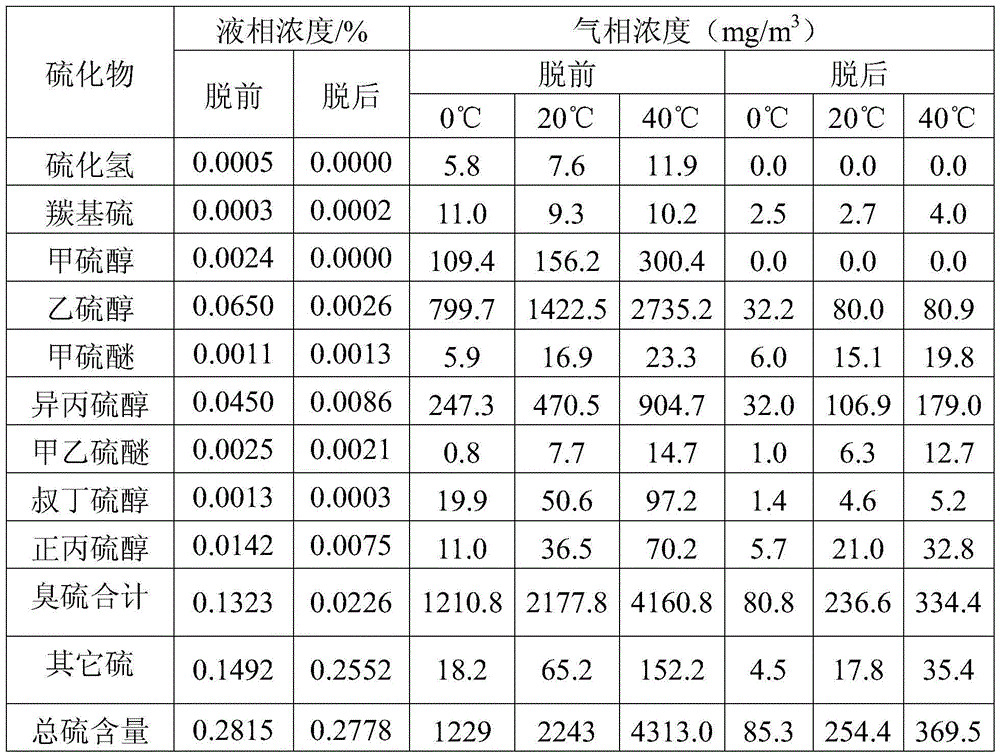 Condensate oil deodorization method