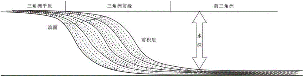 Method of quantitatively restoring maximum paleo-water depth of lake basin through seismic profiling