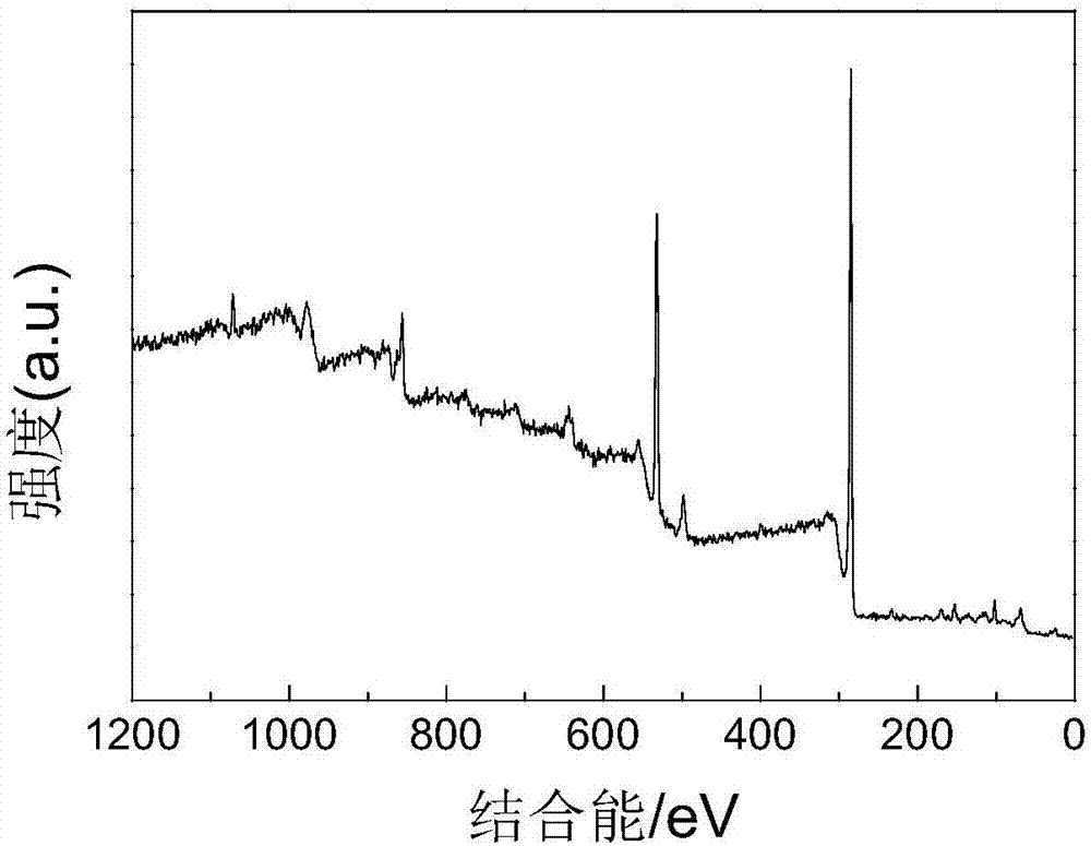 Preparation method of graphene nickel foam electrode