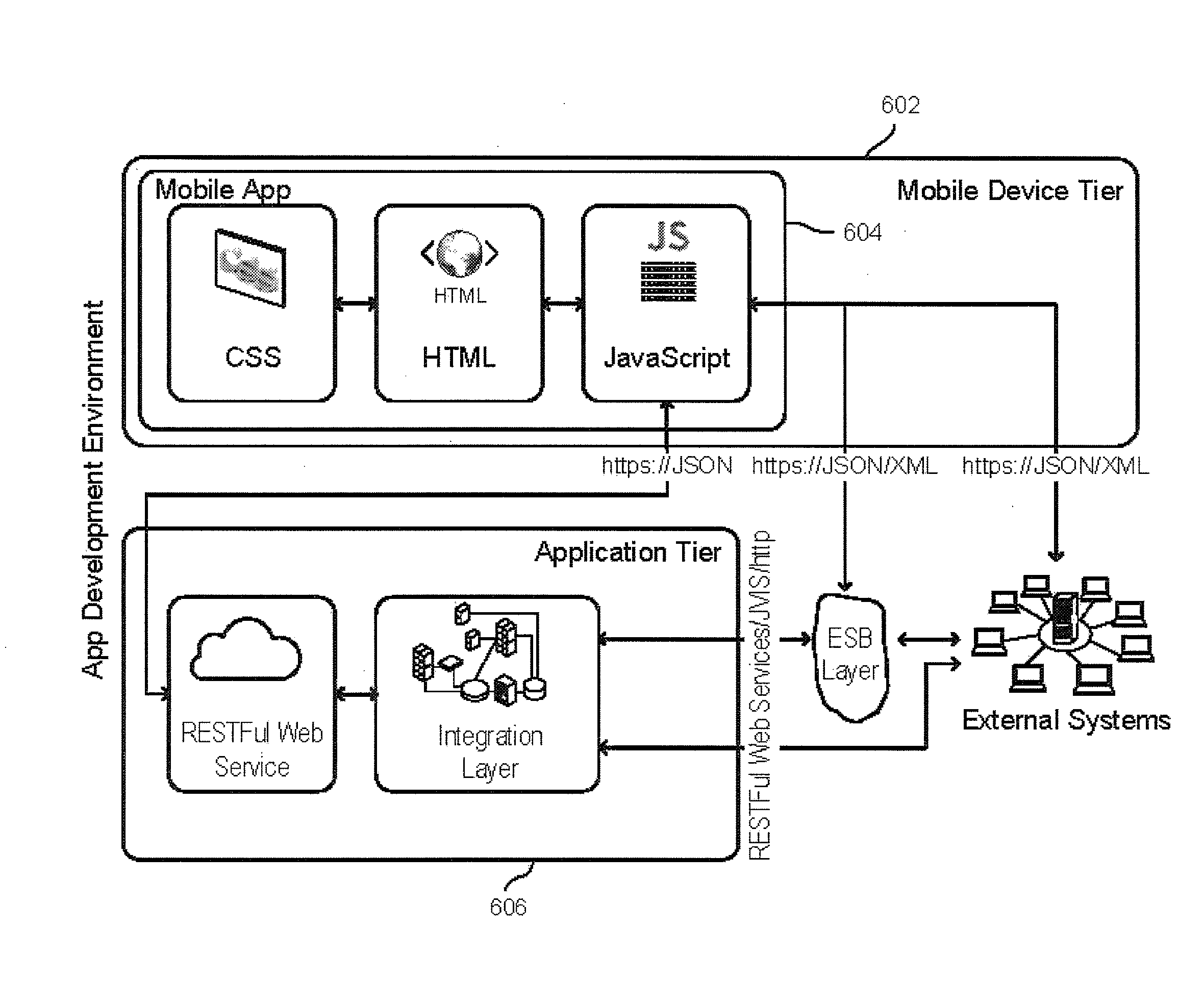 Method, system, and program for automatic generation of screens for mobile apps based on back-end services