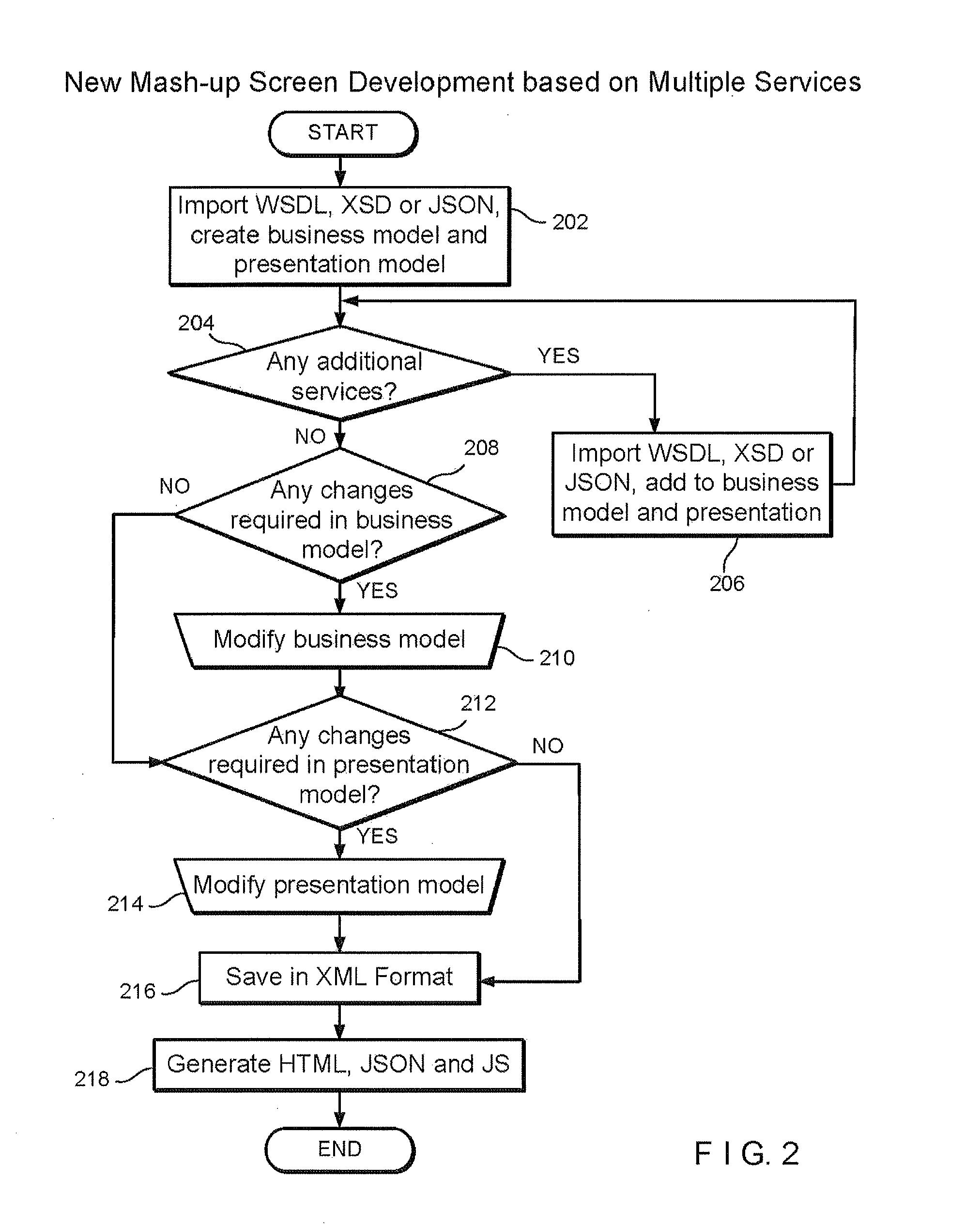 Method, system, and program for automatic generation of screens for mobile apps based on back-end services