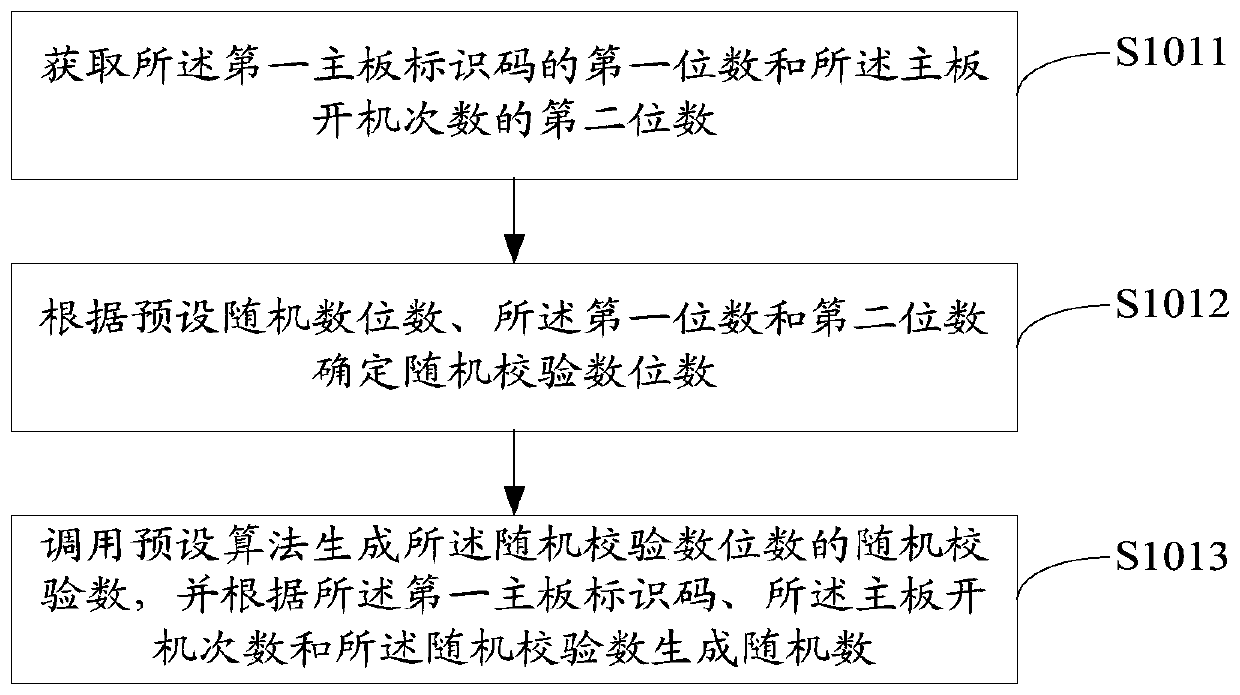 Hard disk control method, device and readable storage medium