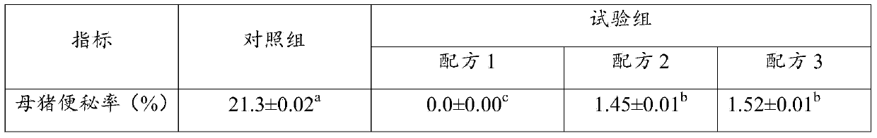 Fermentation feed as well as preparation method and application thereof