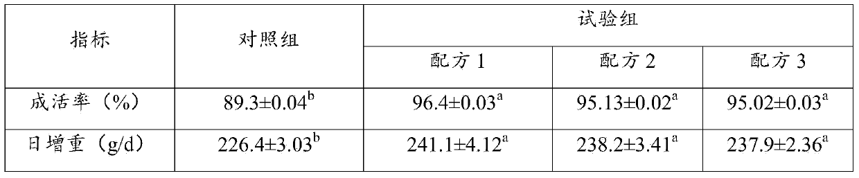 Fermentation feed as well as preparation method and application thereof