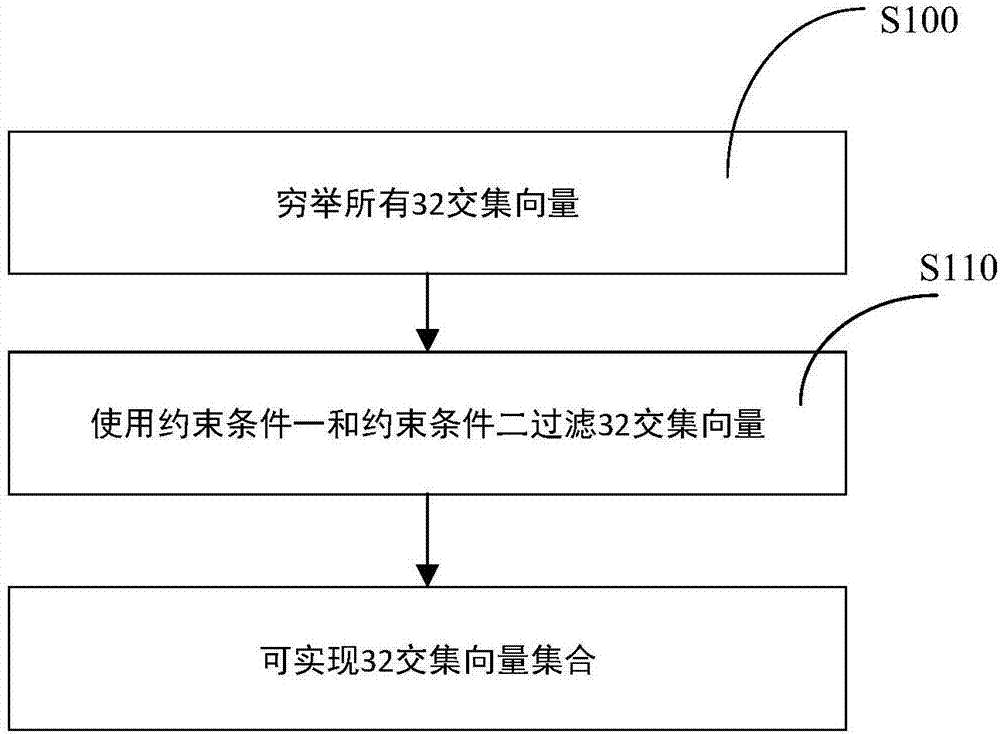 Representation method for topological structure of pentabasic area