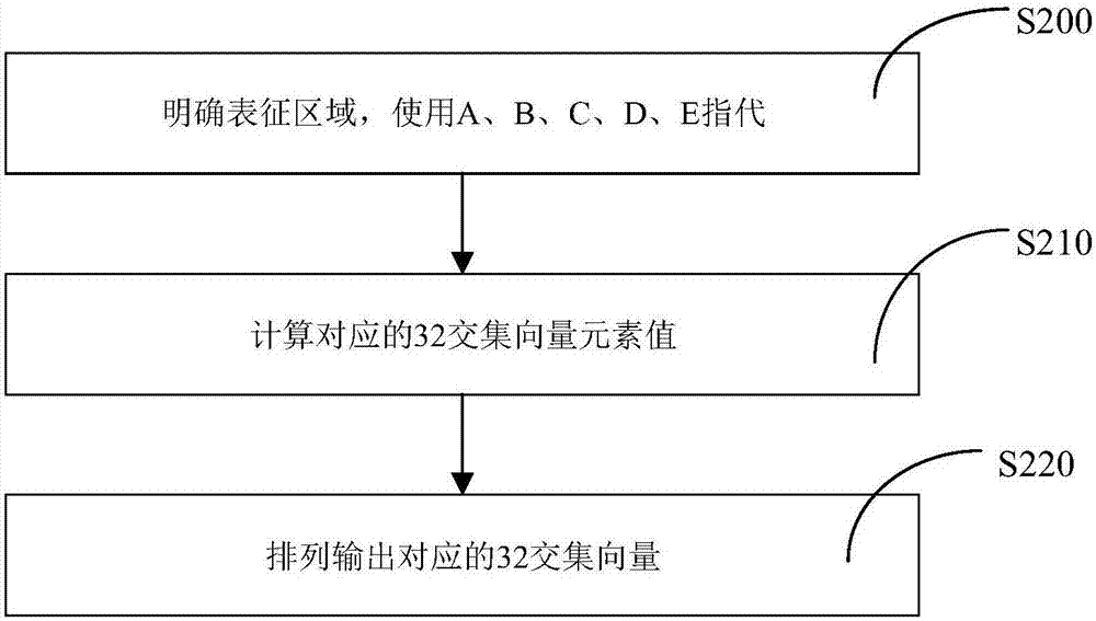 Representation method for topological structure of pentabasic area