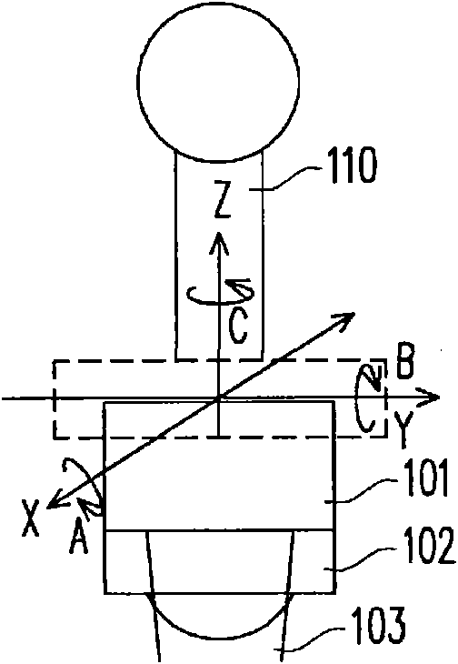 Multi-dimensional optical control device and multi-dimensional optical control method