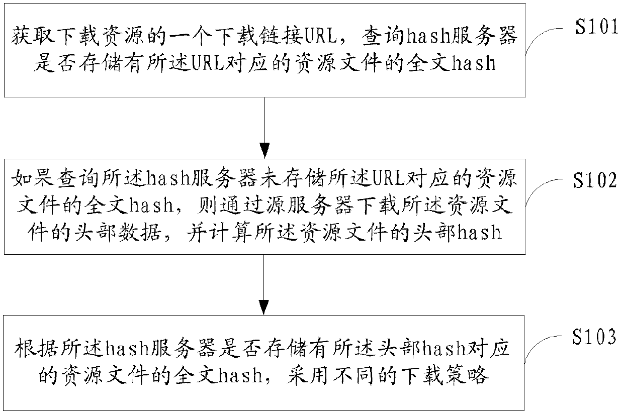 A method and system for downloading resources