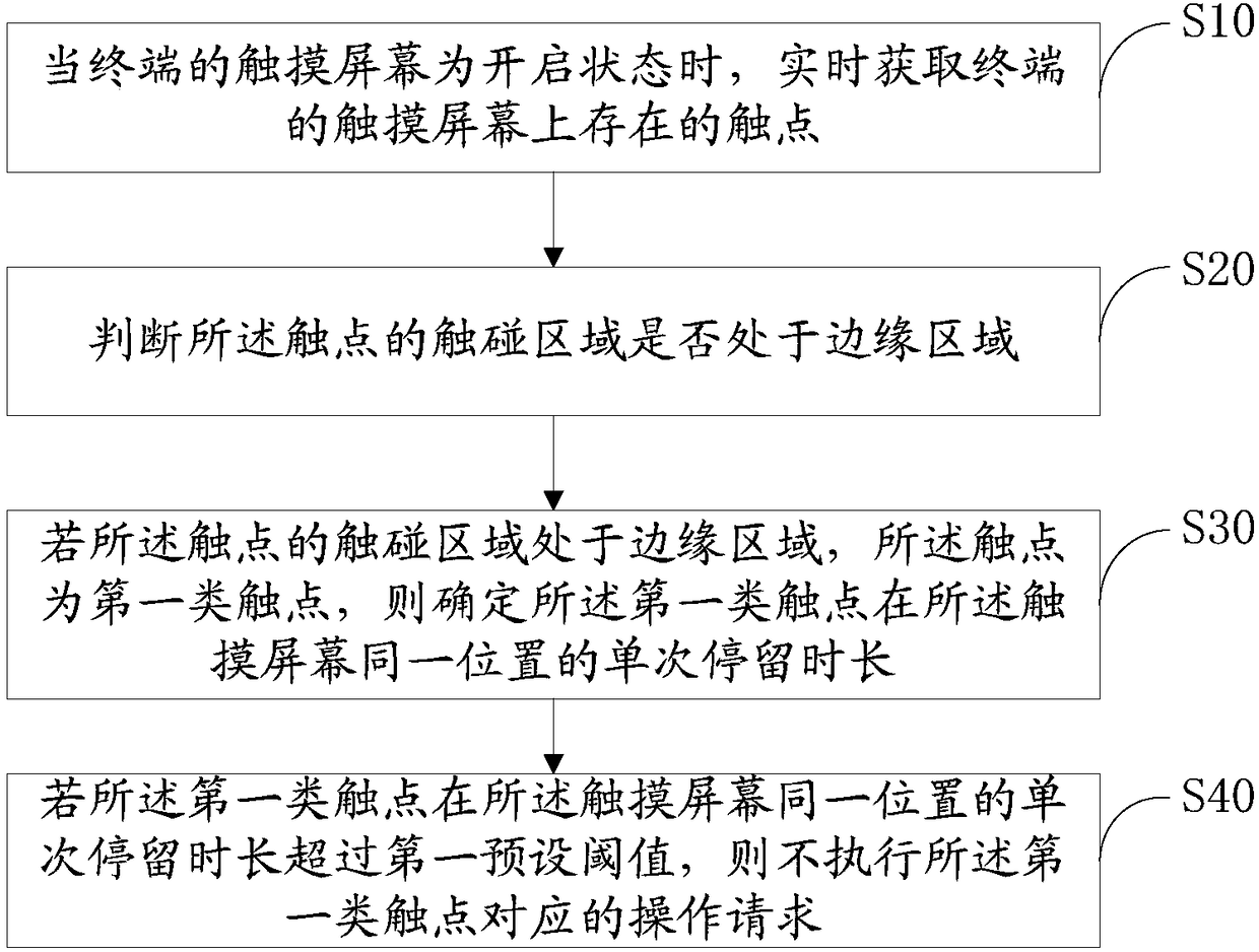 Terminal control method, terminal and computer-readable storage medium