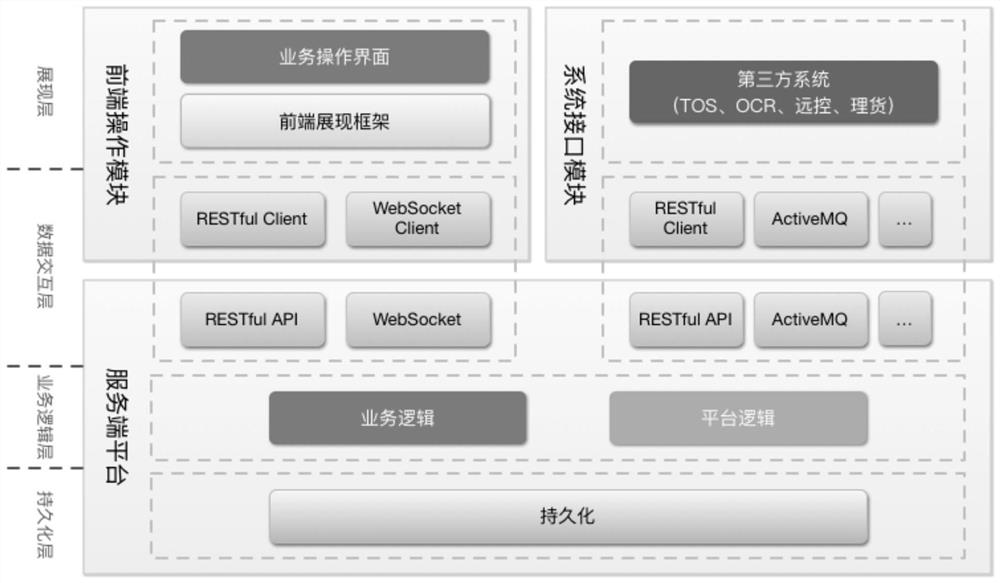 Intelligent loading/unloading platform and loading/unloading method