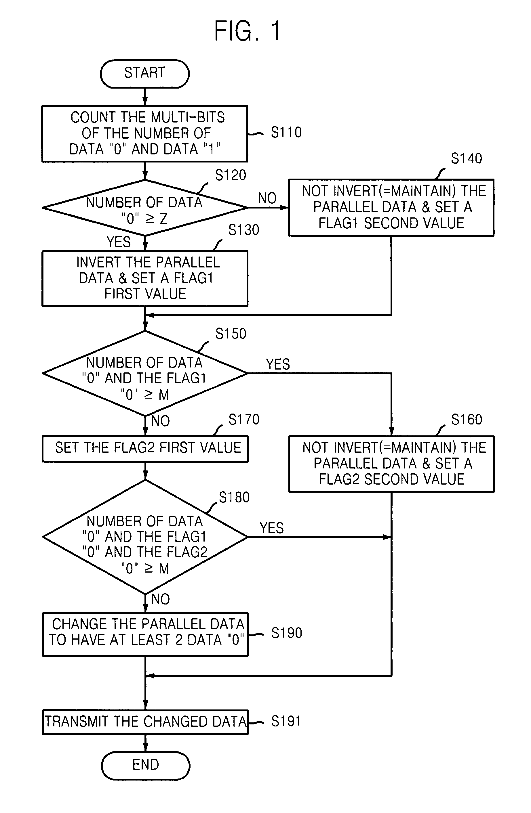 Low power balance code using data bus inversion