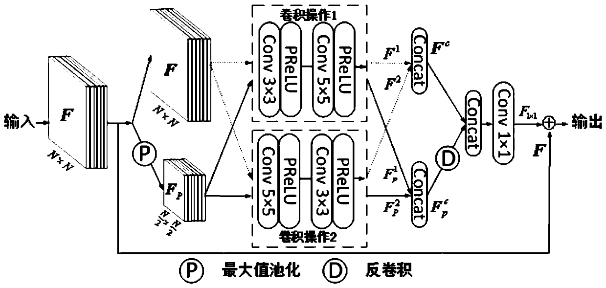 Image defogging method based on multi-scale residual learning