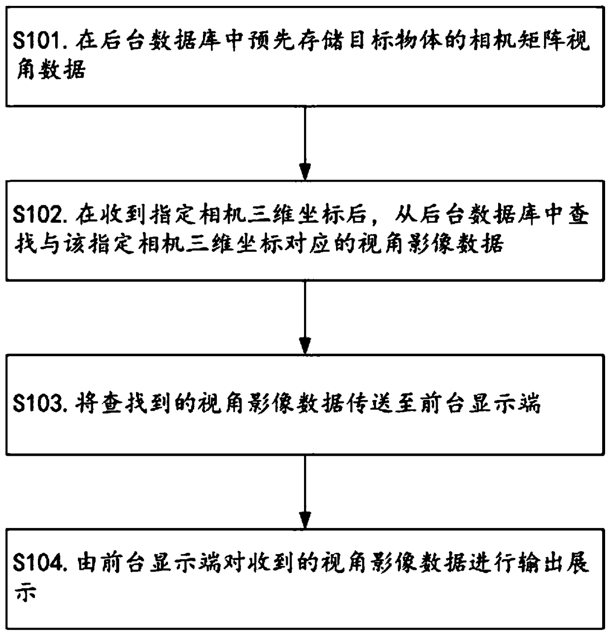 Method for implementing big data lossless interactive application on display end based on camera matrix technology