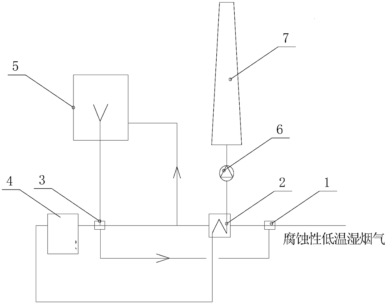 Low energy consumption denitration system for sintering smoke and technology