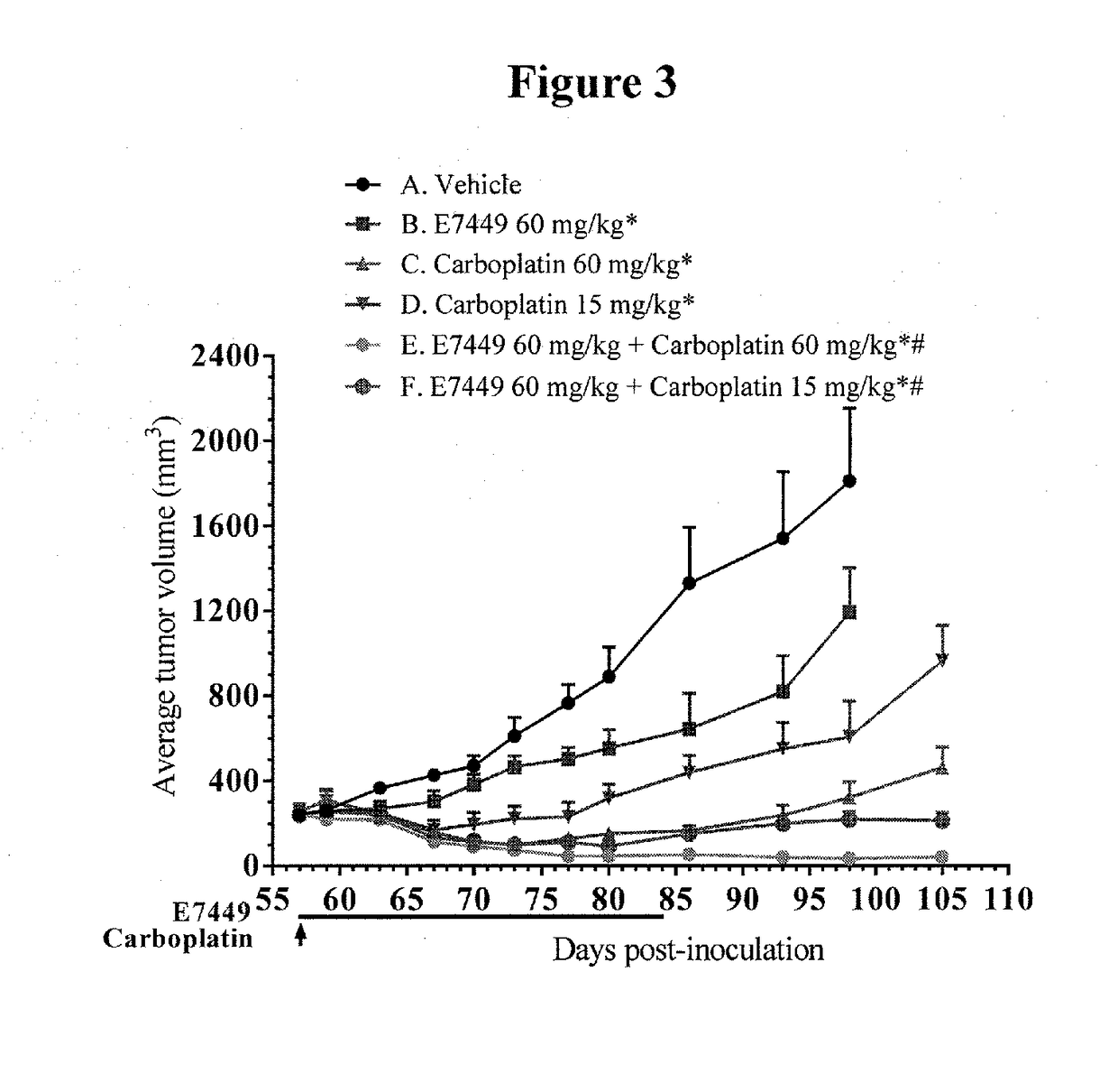 Use of eribulin and poly (adp ribose) polymerase (PARP) inhibitors as combination therapy for the treatment of cancer