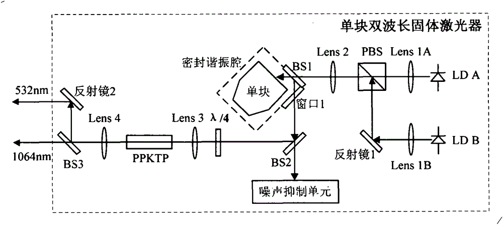 Laser frequency stabilization realization method