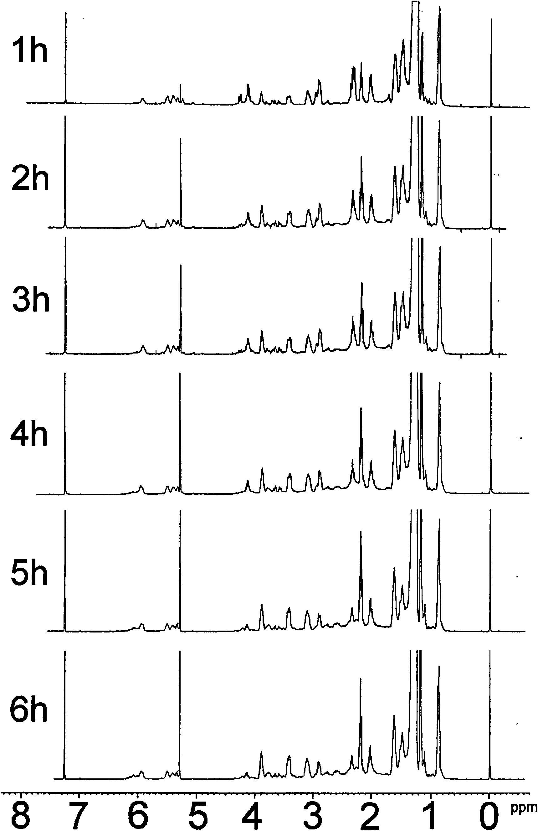 Preparation method of organism-based polyalcohol based on epoxidized plant oil and hydroxylamine compound