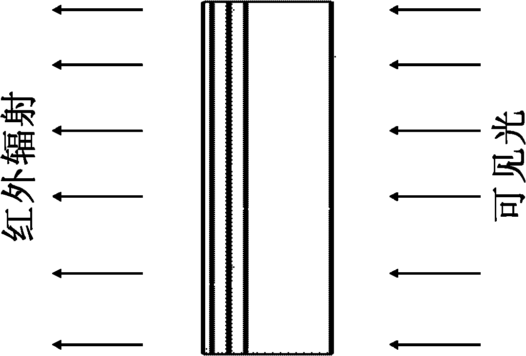 Method for producing film with high visible light absorption and high infrared radiation performances