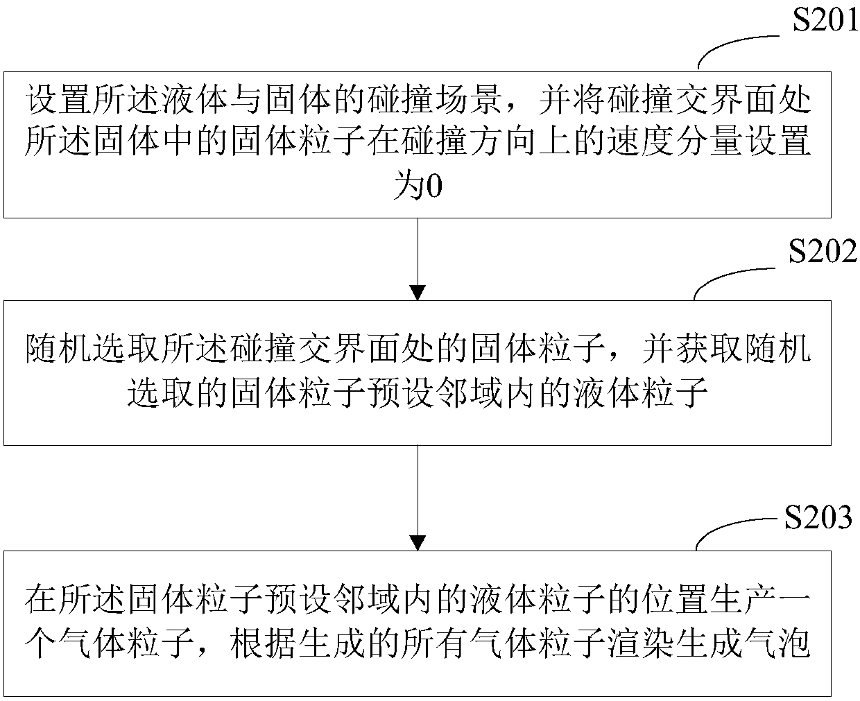 Interface bubble simulation method, terminal equipment and storage medium