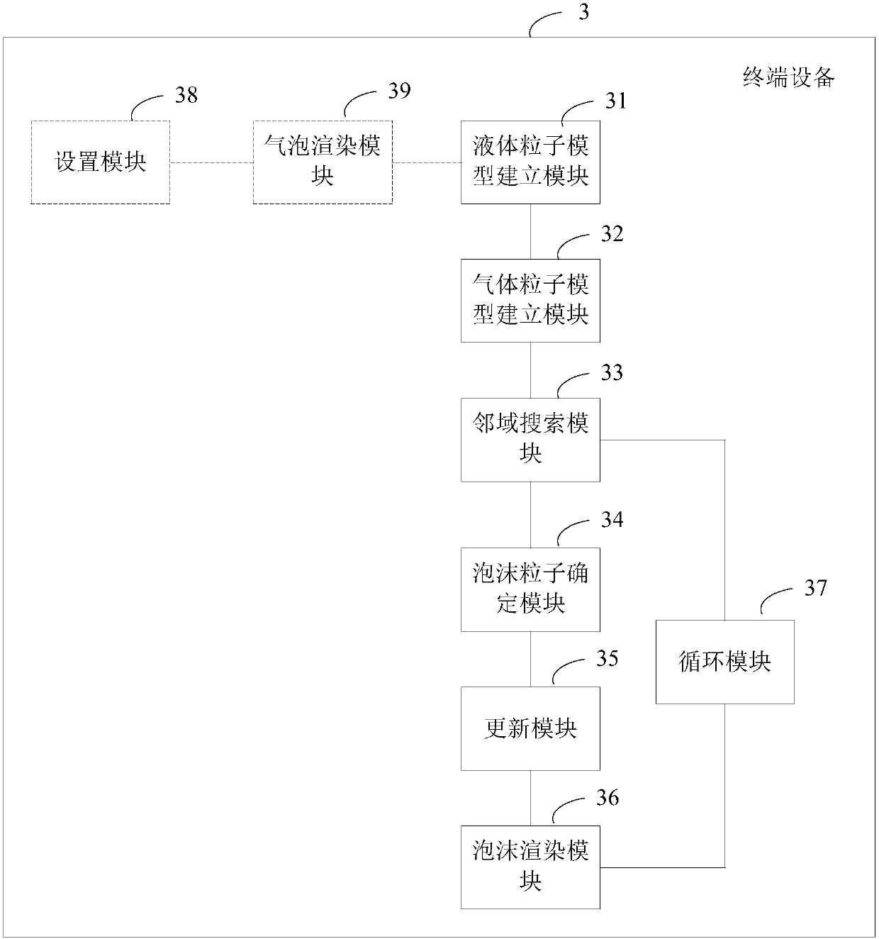 Interface bubble simulation method, terminal equipment and storage medium