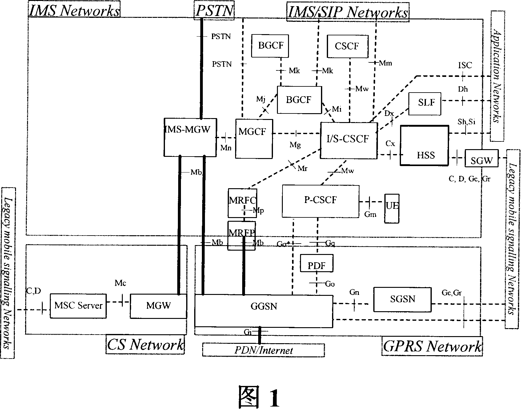 IMS session processing method and system