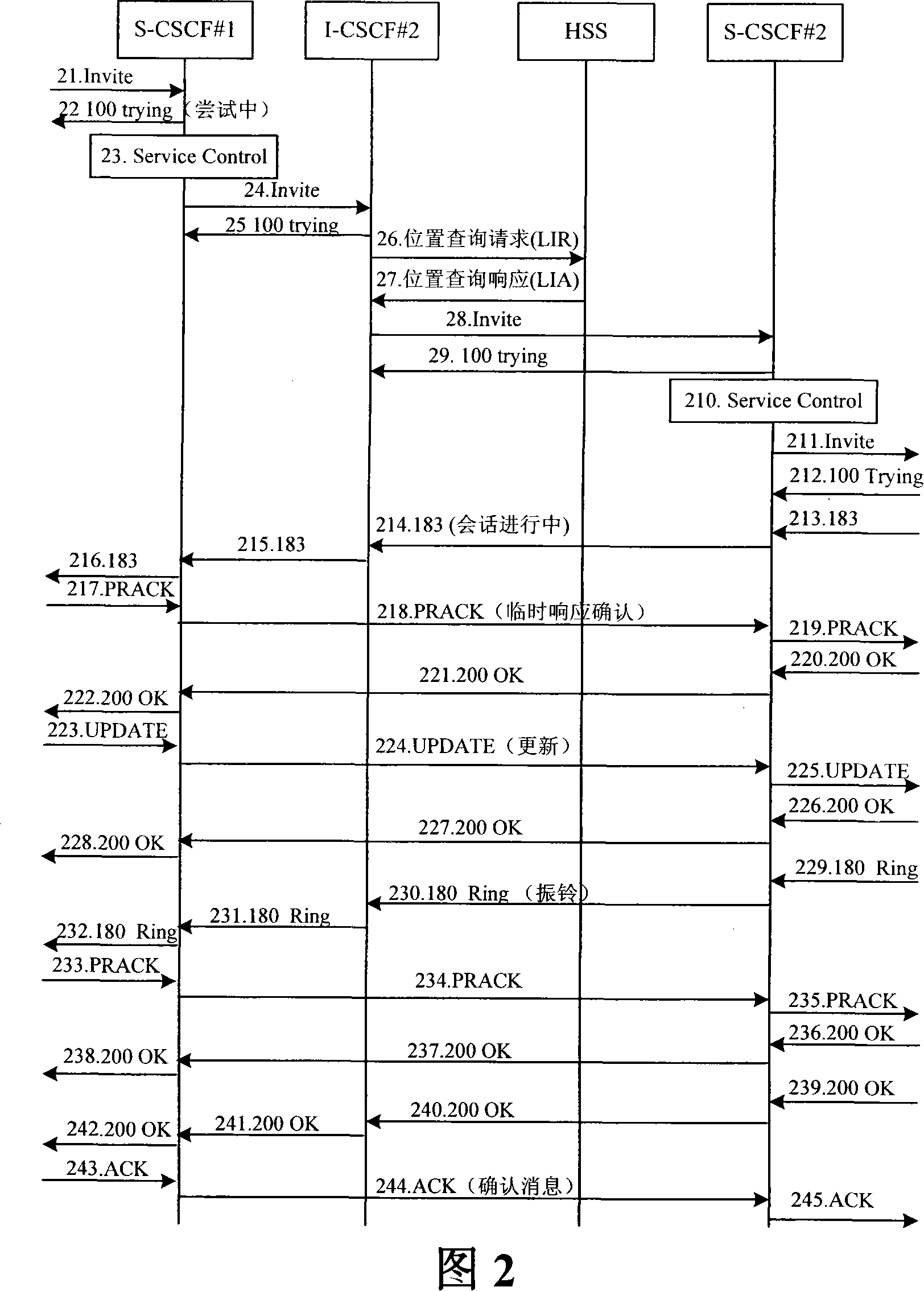 IMS session processing method and system