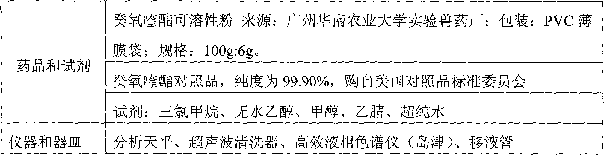 Decoquinate soluble powder and preparation method thereof