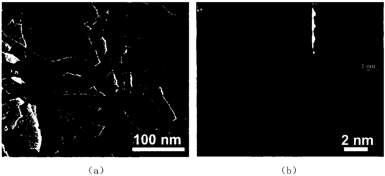 A highly active electrocatalyst for polymer electrolyte membrane fuel cell and a preparation method thereof