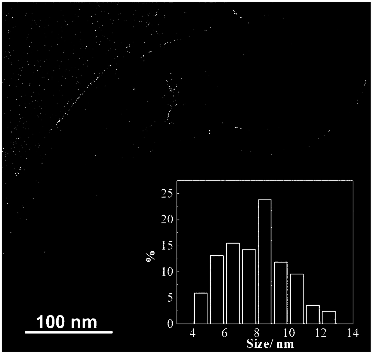 A highly active electrocatalyst for polymer electrolyte membrane fuel cell and a preparation method thereof