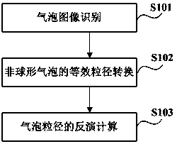 A method for measuring air bubbles in water body