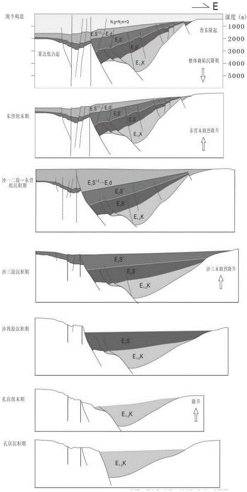 Petroliferous basin analysis method based on fracture-uplift linkage