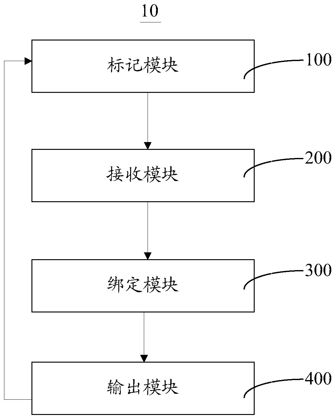 Asset statistical method and system and storage medium