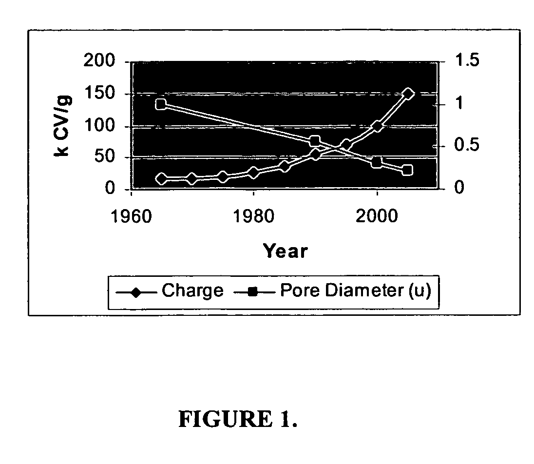 Fluted anode with improved capacitance and capacitor comprising same