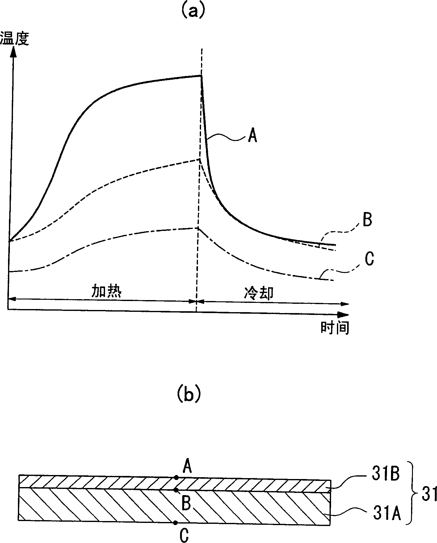 Heat-insulating coating material and gas turbine component and gas turbine