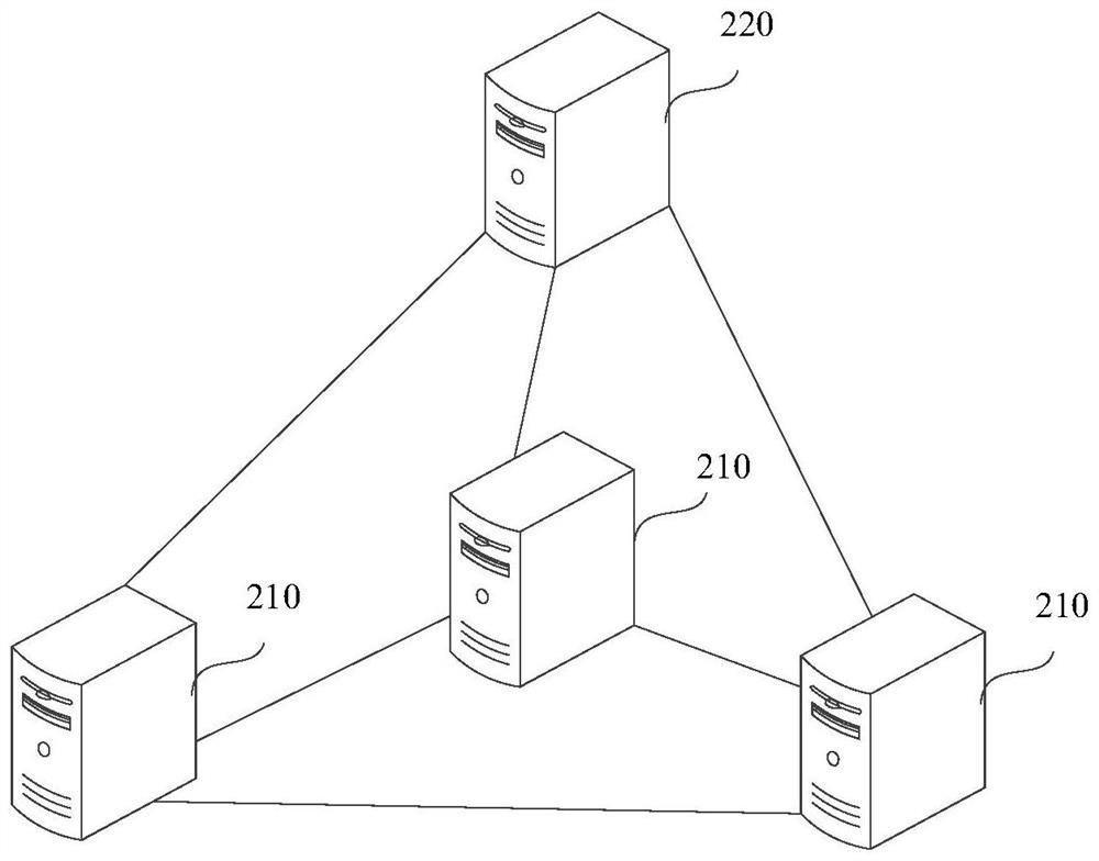 Community division method, device, storage medium and equipment based on social network