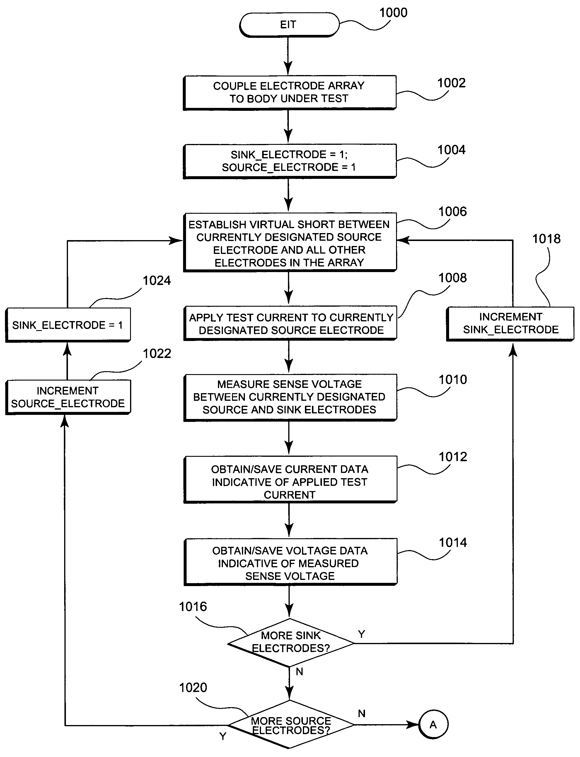 Electrical impedance tomography using a virtual short measurement technique