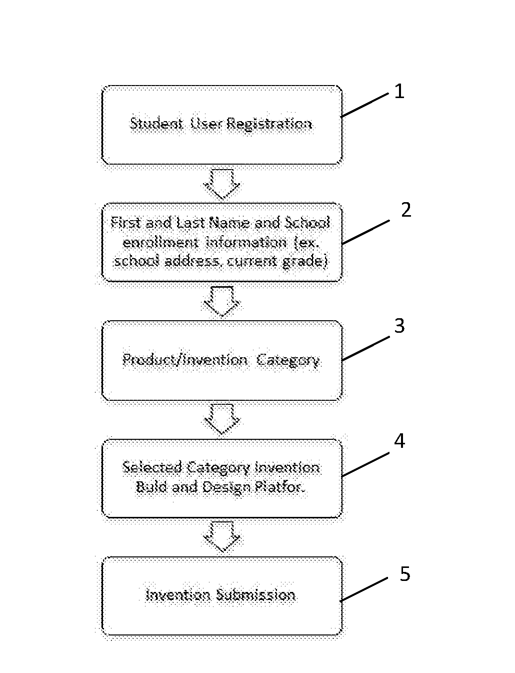 Rubix System