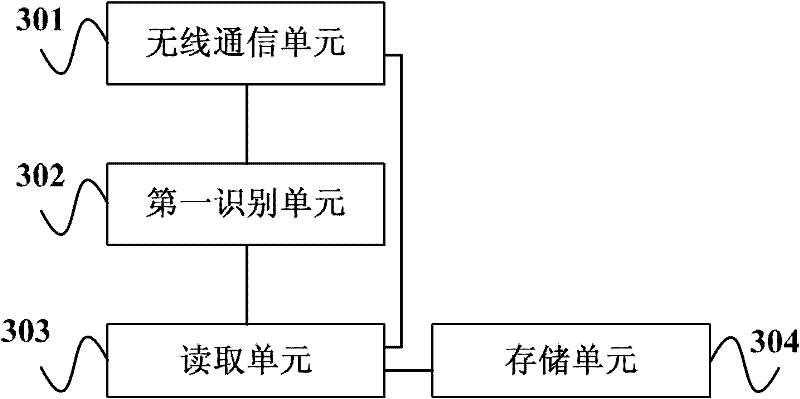 Remote meter reading method, remote meter reading system and intelligent electric energy meter