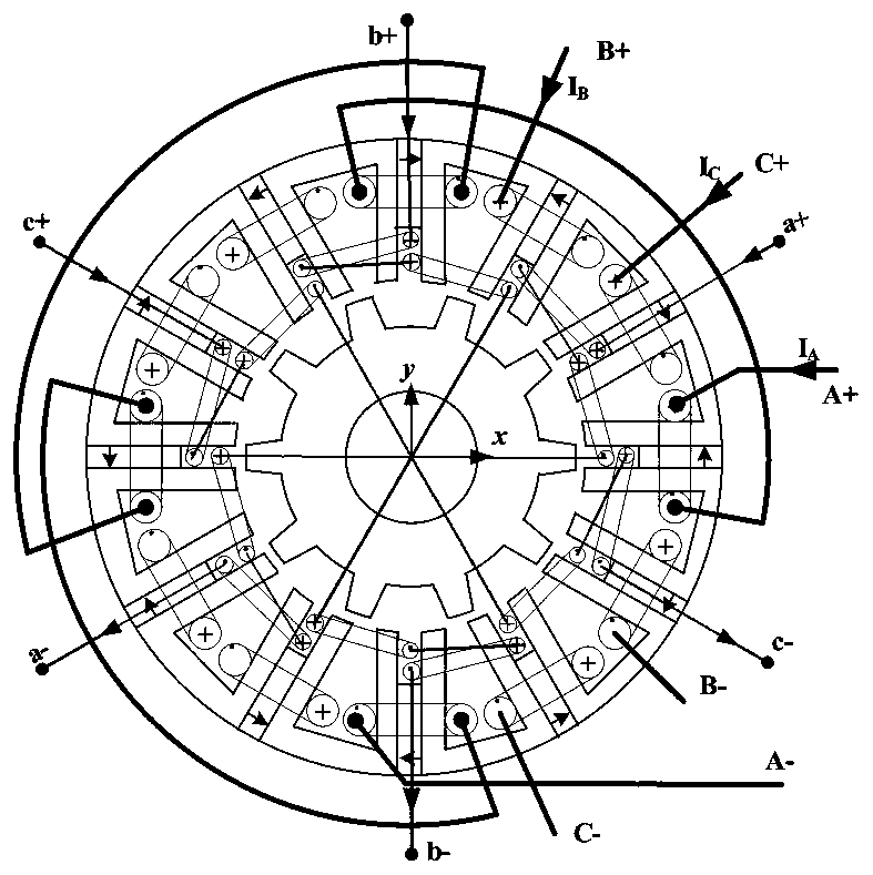 A Magnetic Circuit Analysis Method for Bearingless Flux Switching Motor Considering Rotor Eccentricity