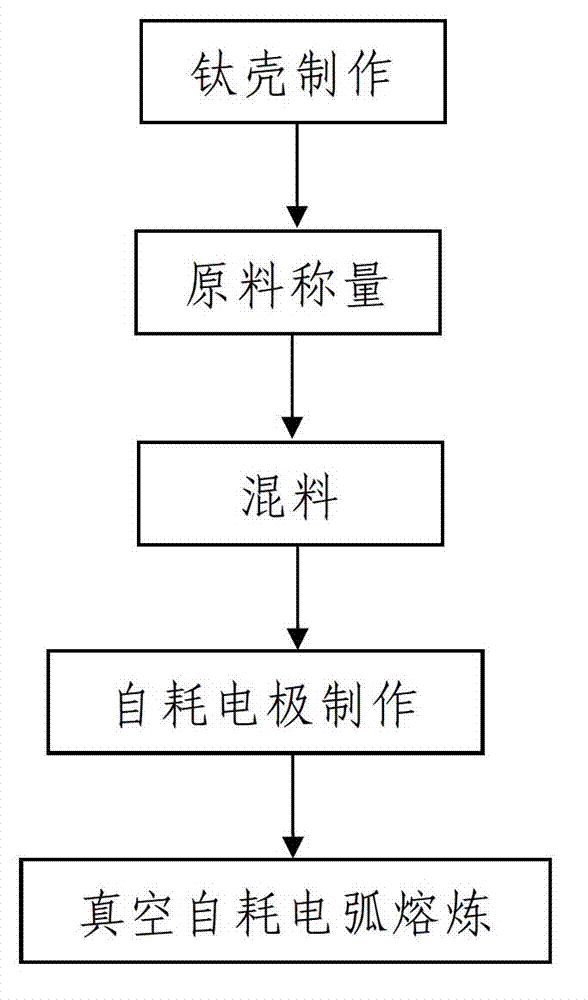 Preparation method of titanium alloy cast ingot containing high-melting-point elements