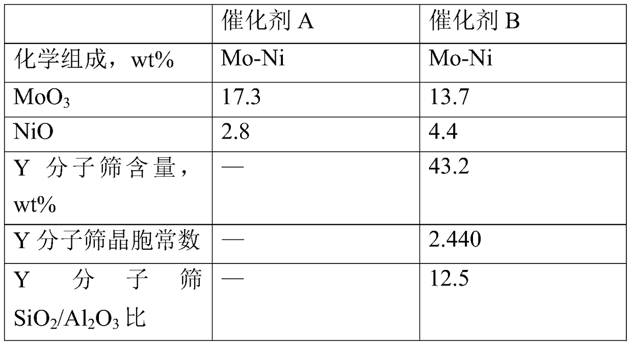 A method for producing gasoline by hydrogenation conversion of aromatics-containing diesel fraction