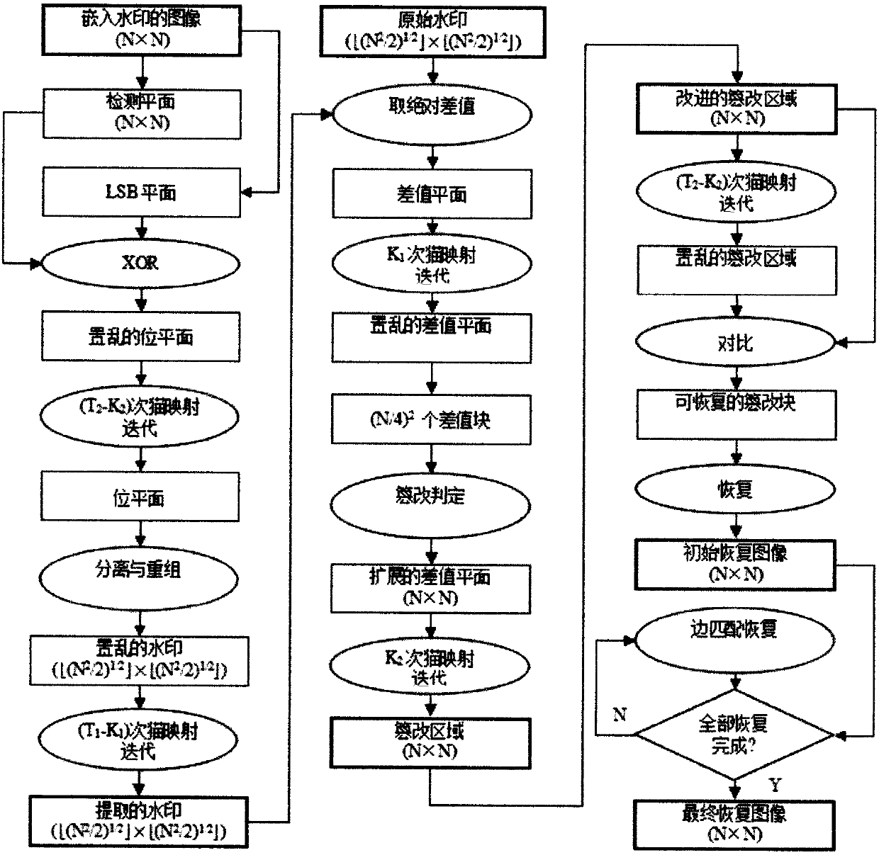 A High PSNR Fragile Watermarking Method Based on Chaos Theory