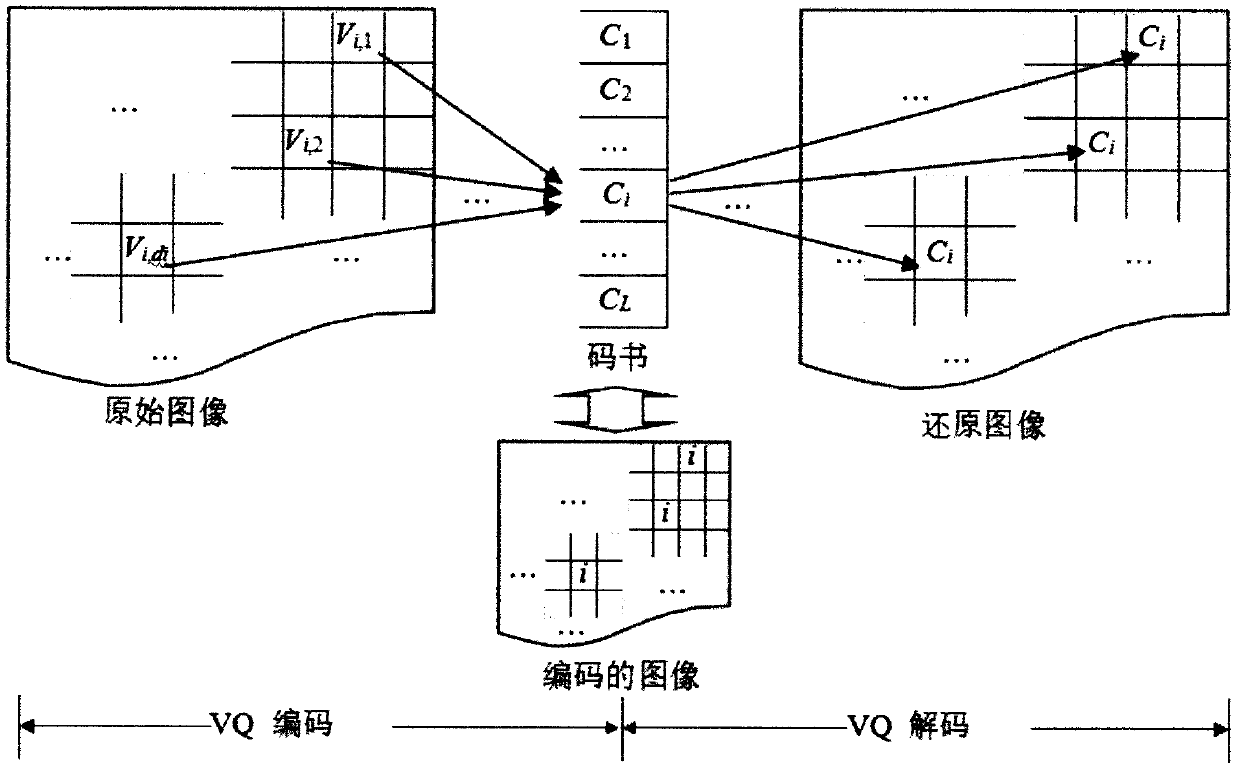 A High PSNR Fragile Watermarking Method Based on Chaos Theory